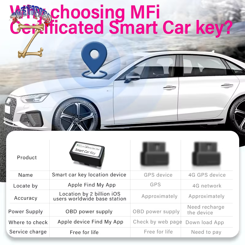 Car Find Location New Gps Car OBD Car Tracker Find My Apple Official App Exactly Locate Your Car for Iphone Ipad